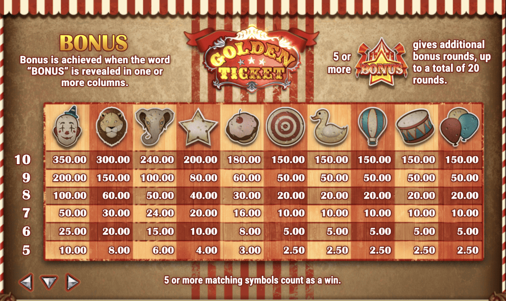 Golden Ticket Play'n Go maksutaulukko