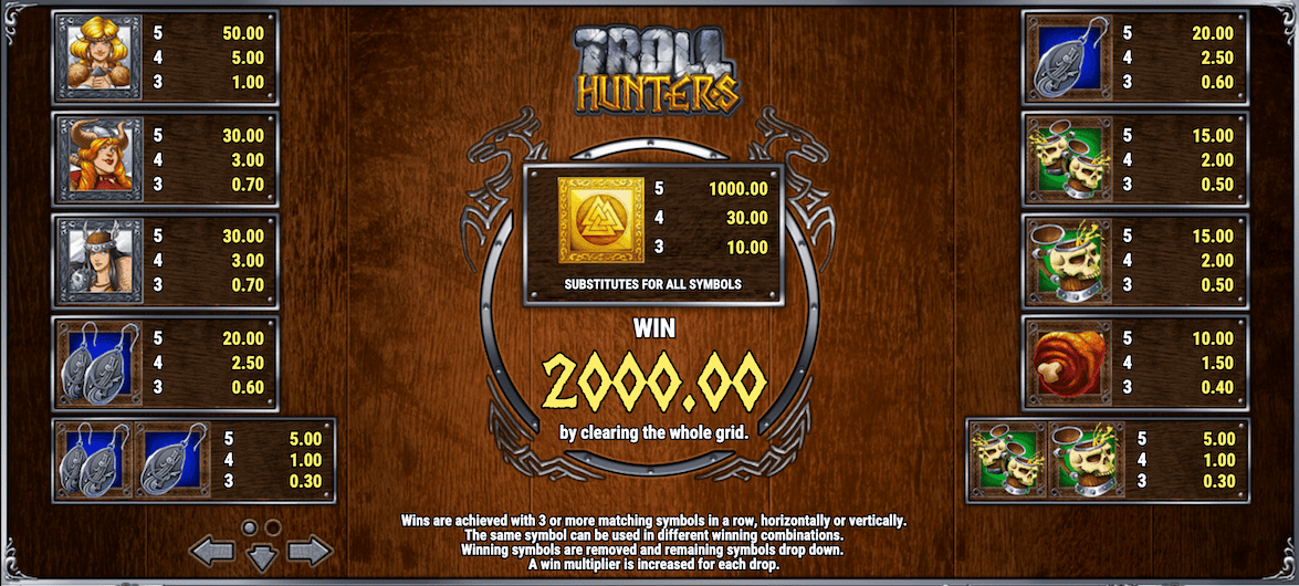 Troll Hunters maksutaulukko