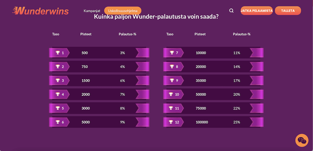 Wunderwins 5