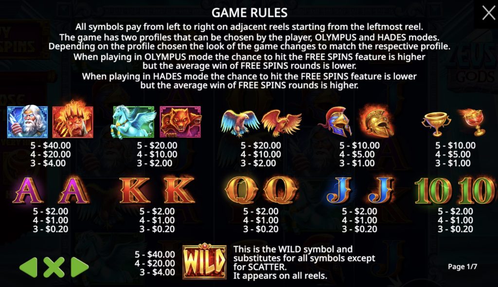 Zeus vs Hades Symbolit